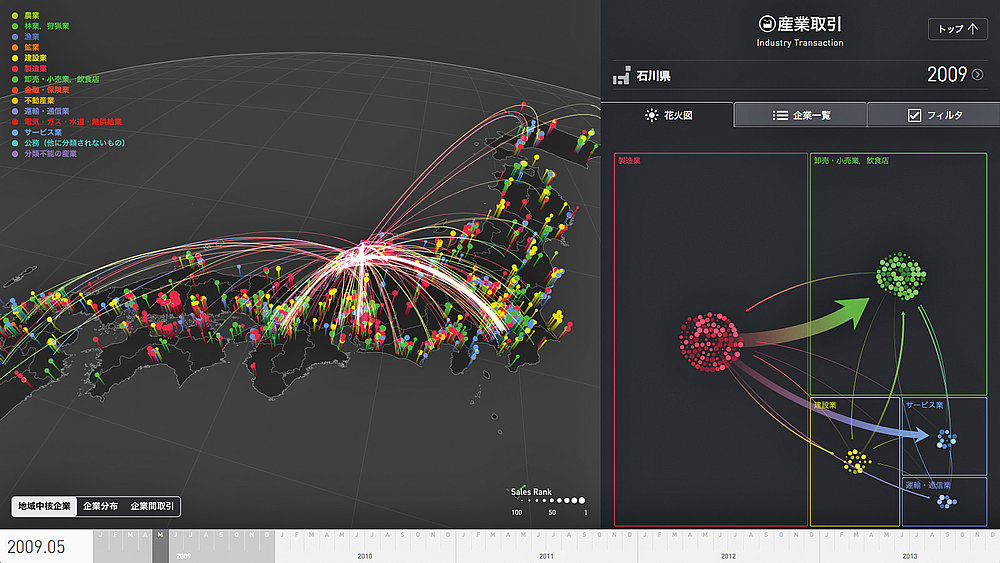 Dashboard of RESAS data visualization for Japanese big data