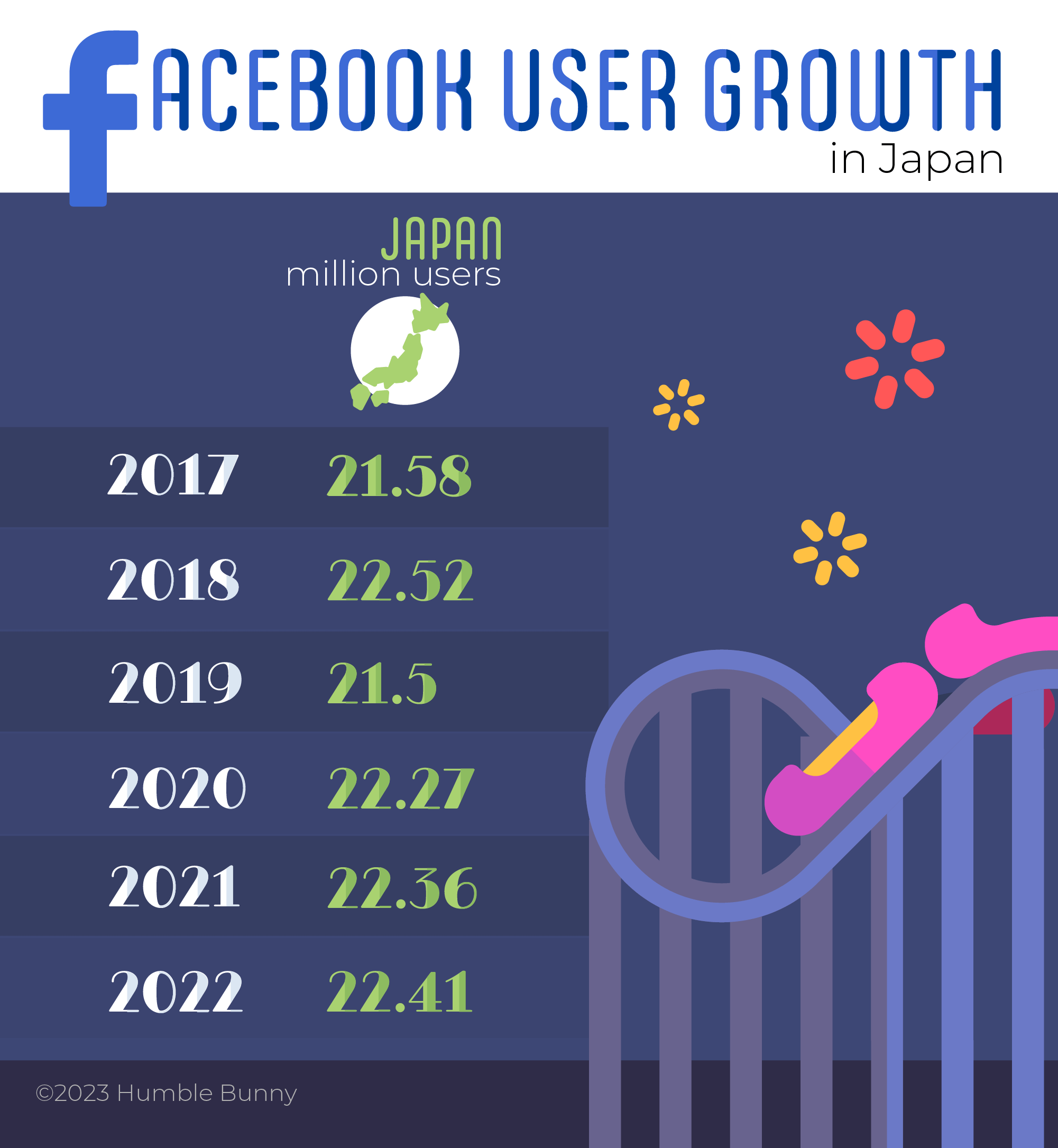 Japan's top social media networks SNS Facebook trends 2023