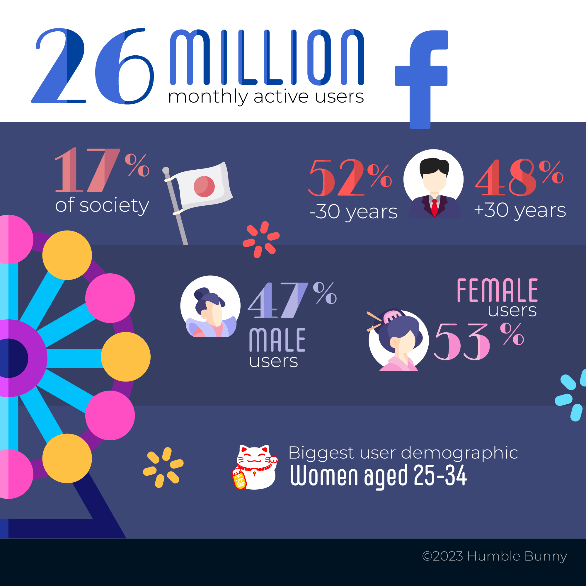 Japan's top social media networks SNS Facebook data 2023
