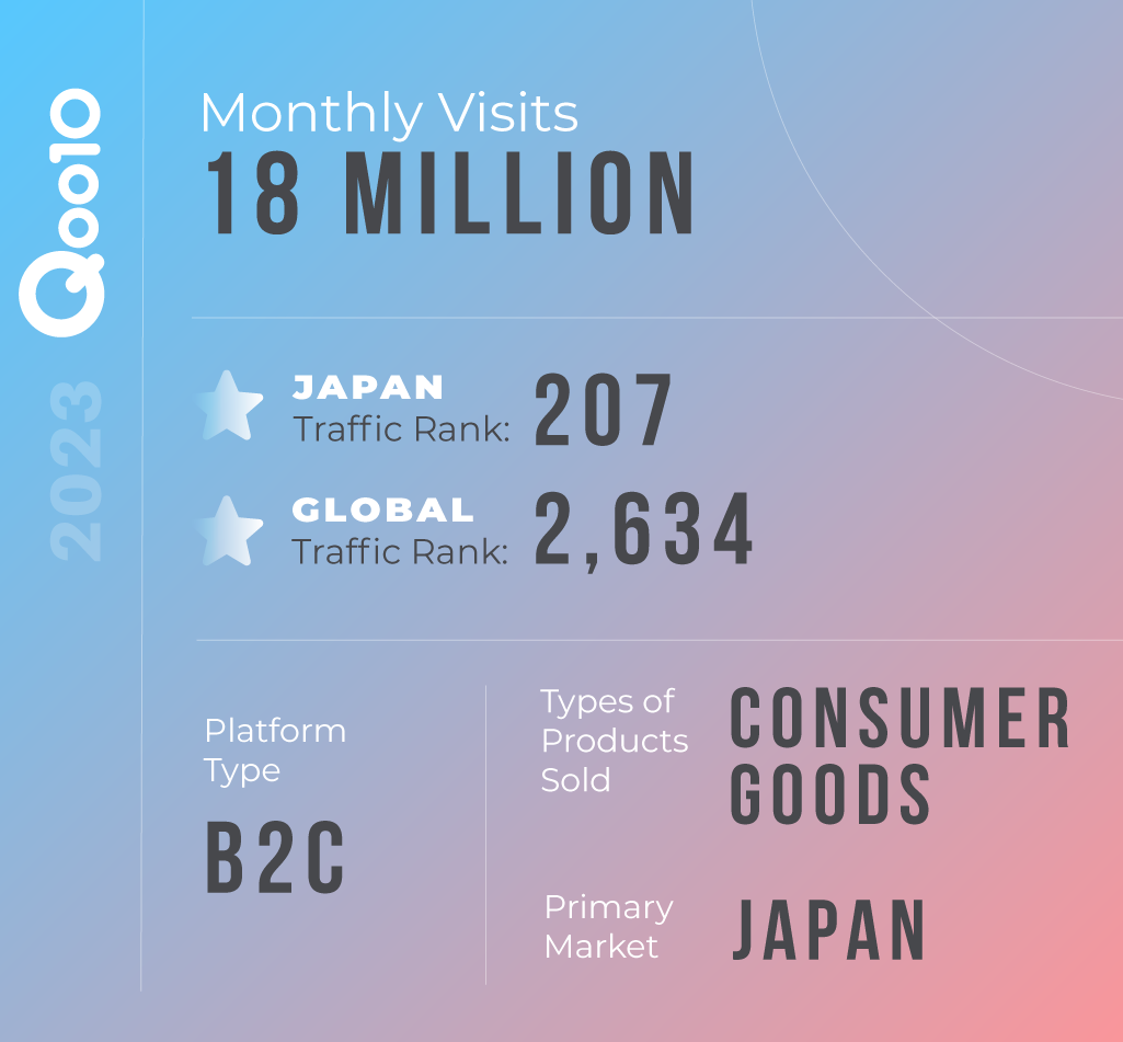 Infographic for Qoo10 e-commerce platform in Japan