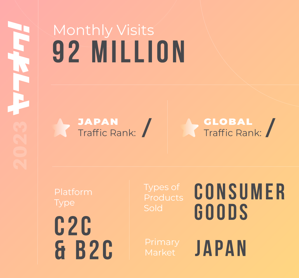 nfographic for Yahoo! Auctions e-commerce platform in Japan