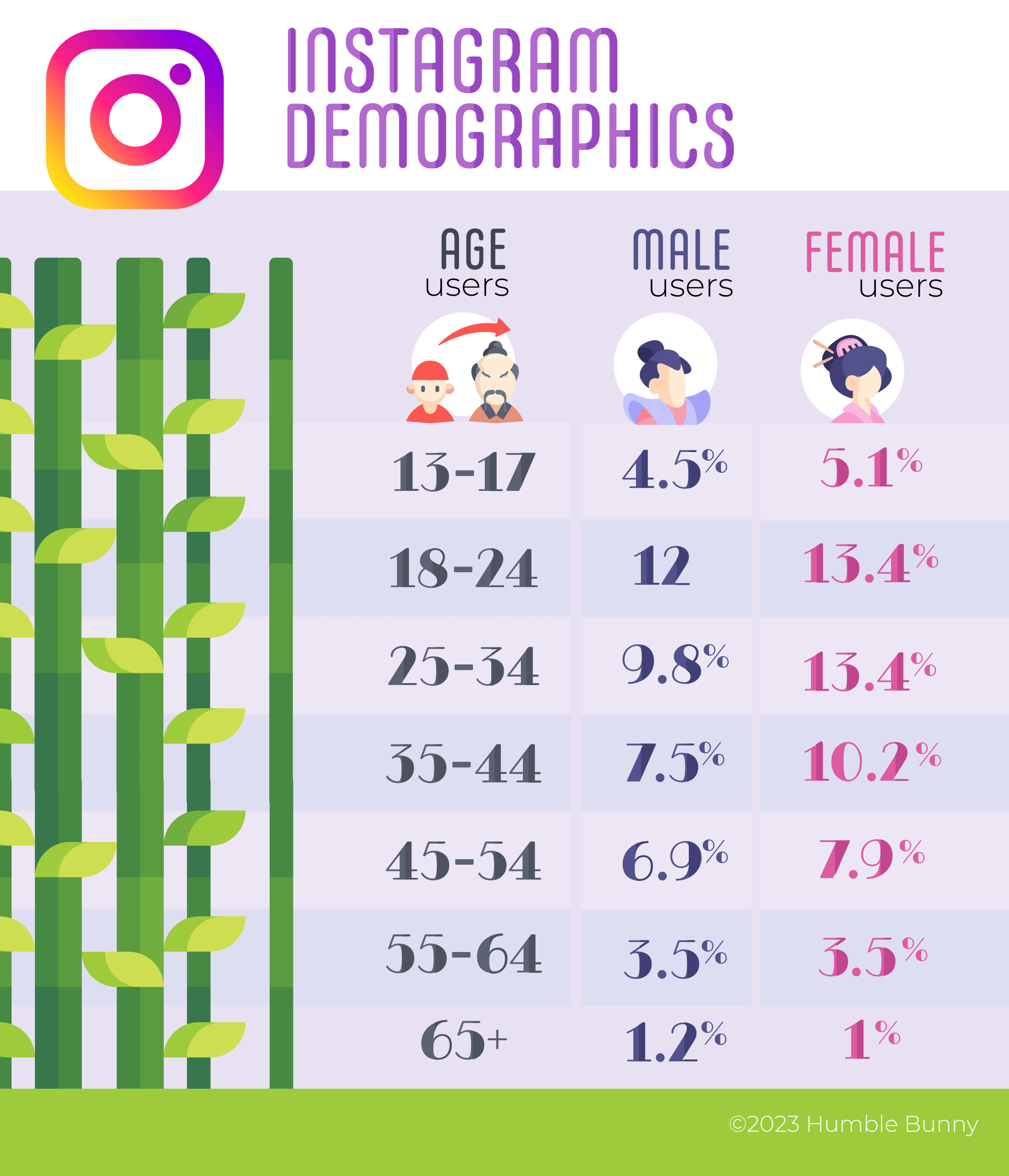 Instagram demographics on Japan social media in 2023