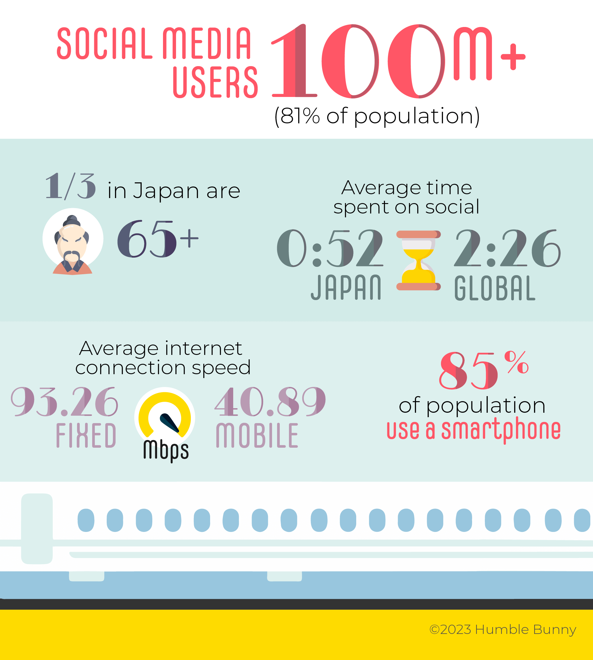 Japan's top social media networks SNS secondary landscape data 2023