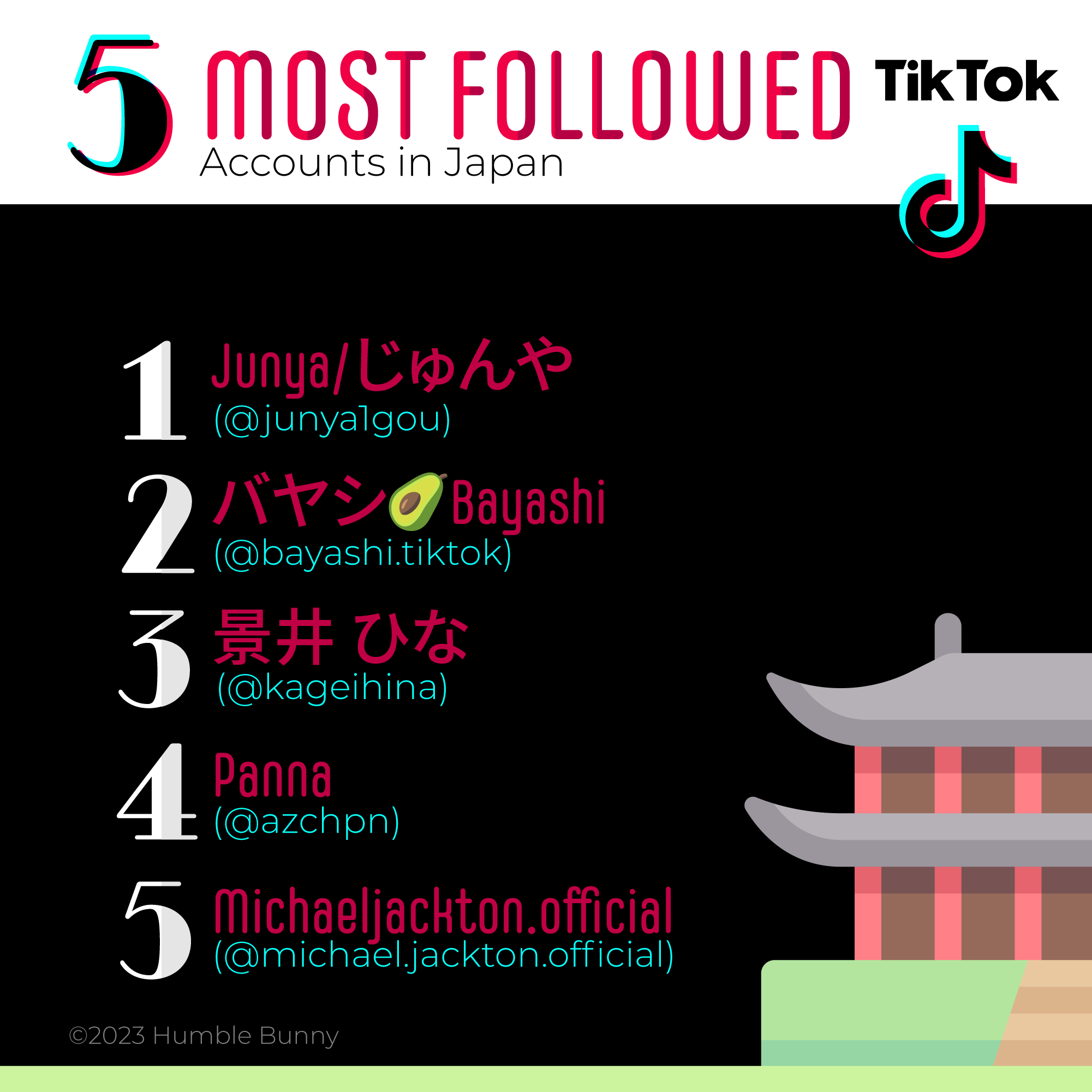 Most popular TikTok accounts in Japan social media 2023