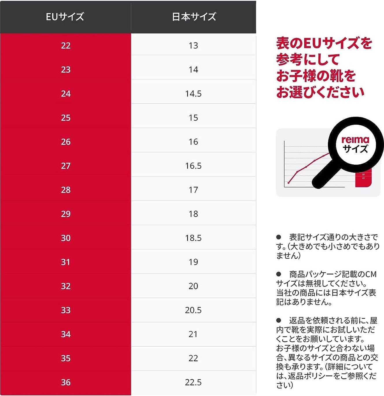 Humble Bunny case study for Reima Japan project marketplace size chart design