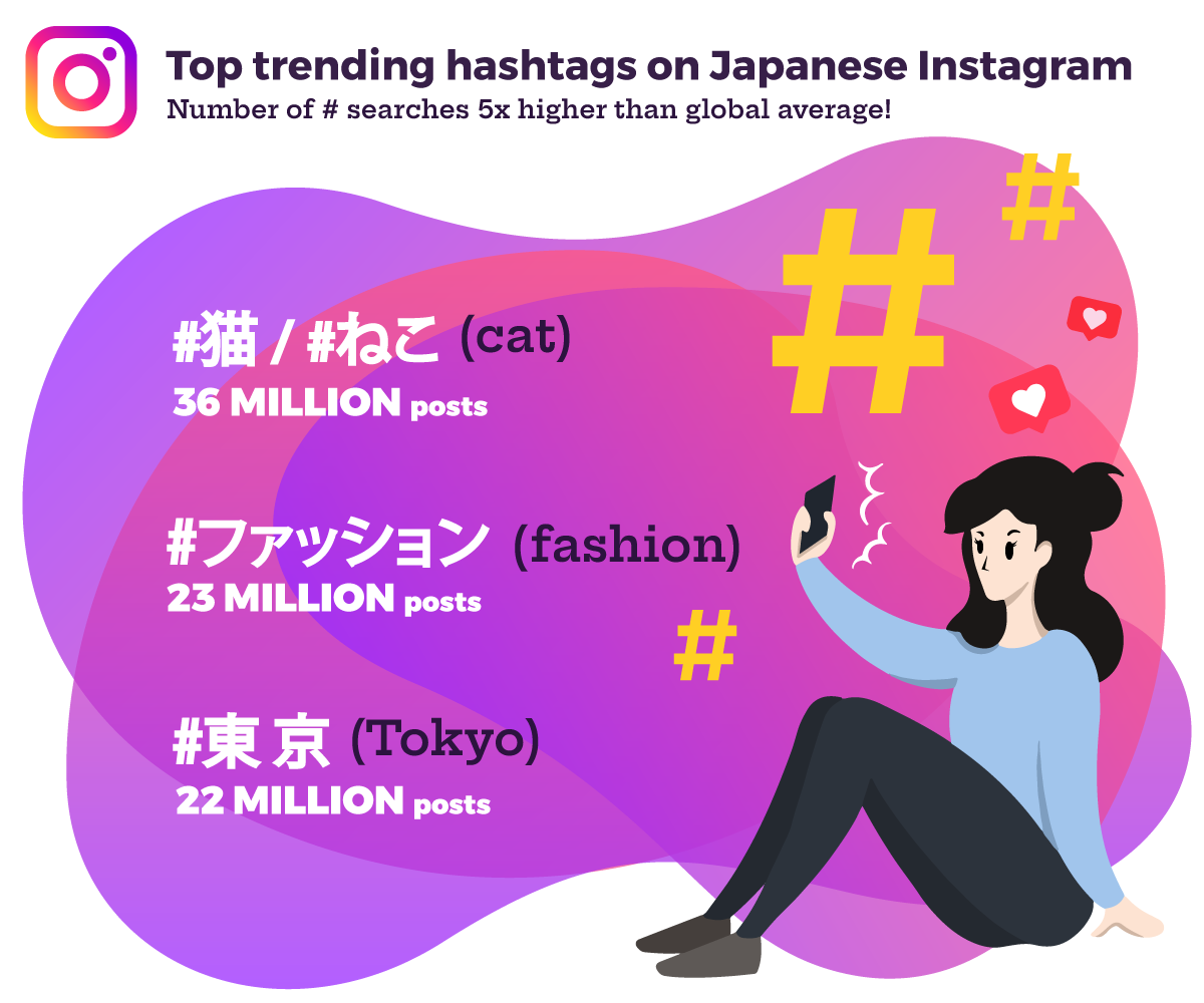 Infographics about Japan's top social media platforms SNS Instagram hashtags