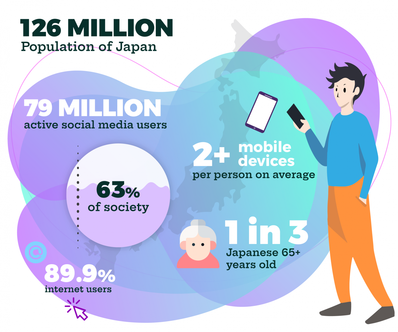 Japan's top social media networks SNS demographic data
