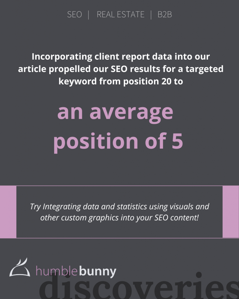 Incorporating client report data into our article increased targeted keyword rank from 20 to 5 Discovery card