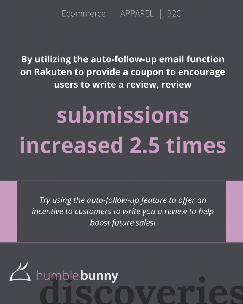 Utilizing Rakuten's auto-follow-up email increased reviews by 2.5 times Discovery card