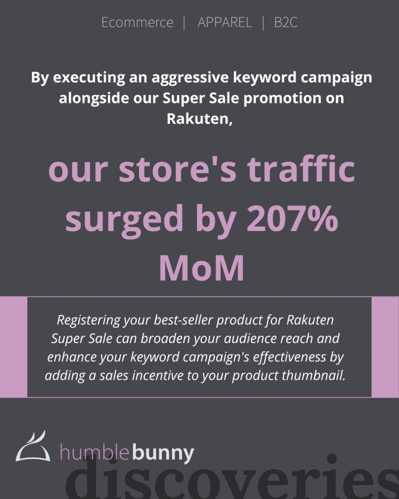 By executing an aggressive keyword campaign with a super sale promotion on Rakuten traffic surged 207% Discover card