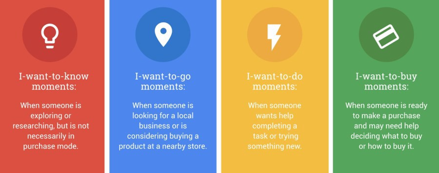 Google micro moments for search ads in Japan
