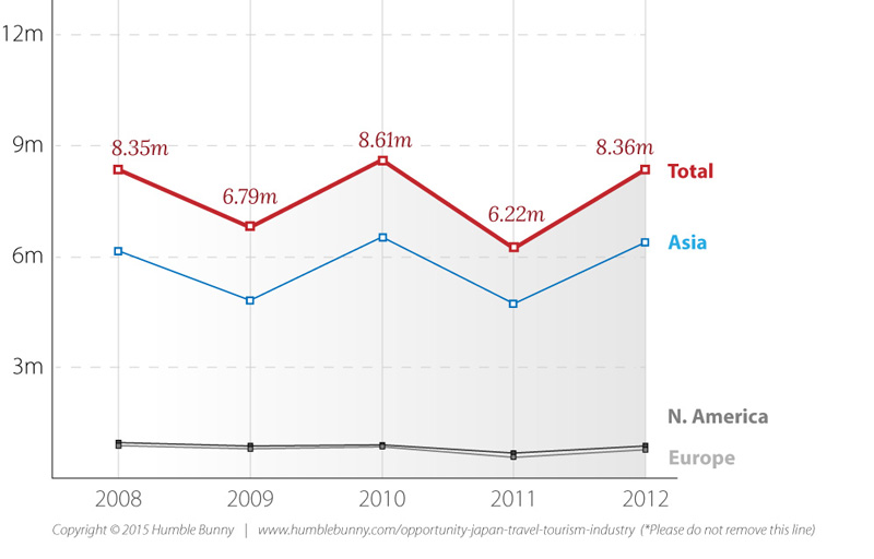 graph-decline-of-tourism-japan