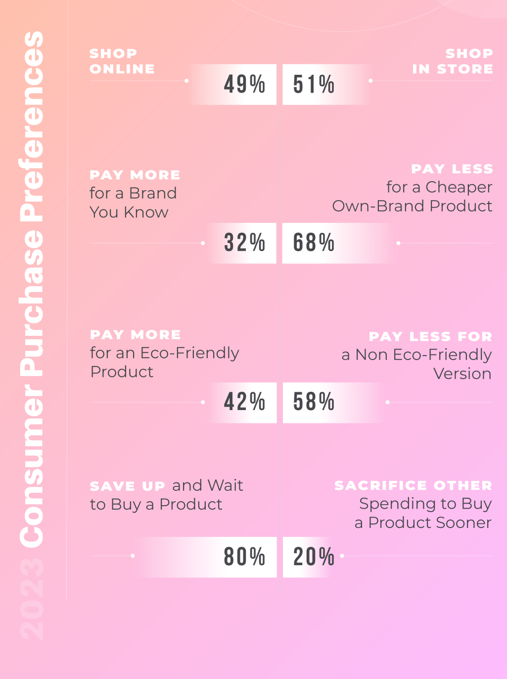 Infographic for consumer preferences on e-commerce in Japan