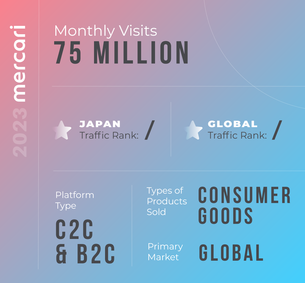 Infographic for Mercari e-commerce platform in Japan
