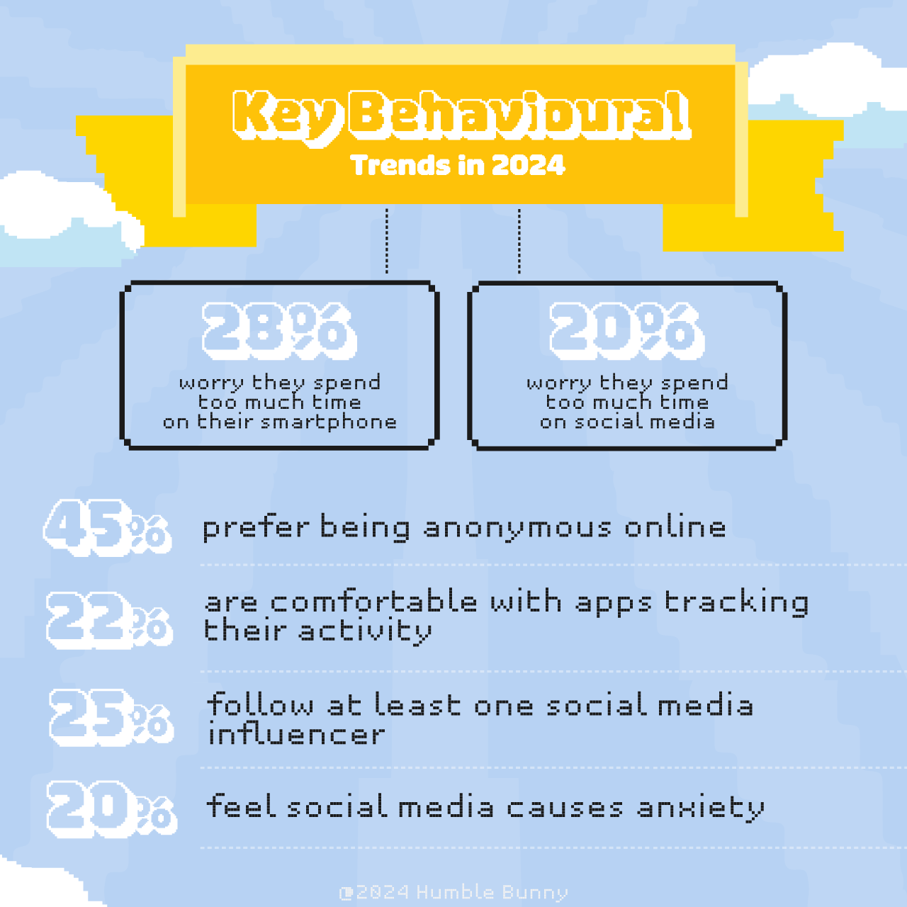 Japan's top social media networks SNS behavioural trends 2024
