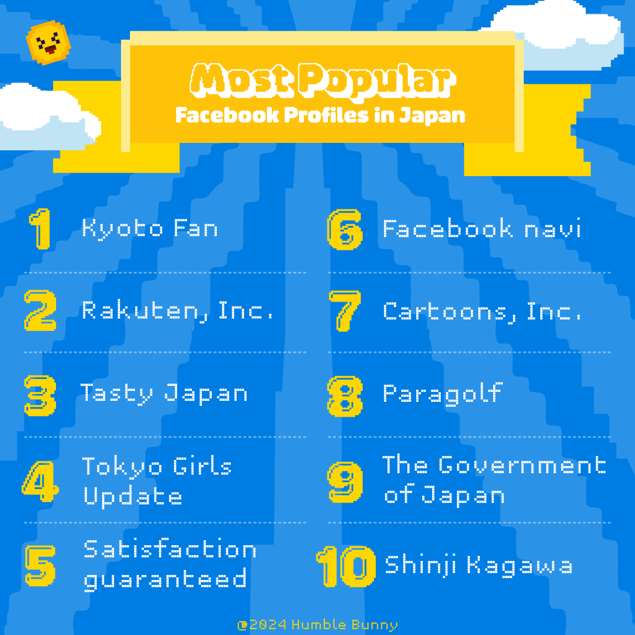 Japan's top social media networks SNS Facebook trends 2024