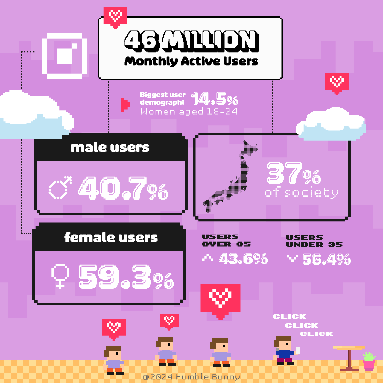 Japan's top social media networks SNS Instagram data 2024