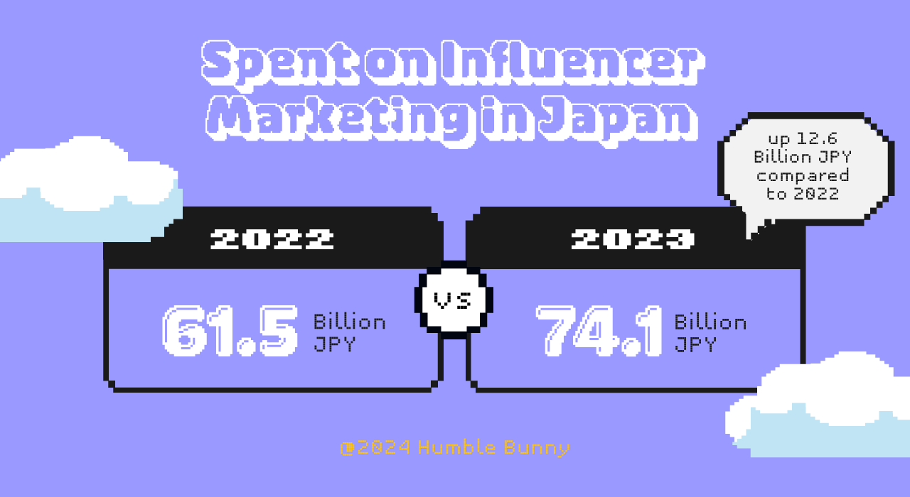 Japan's top social media networks SNS key insights 2024