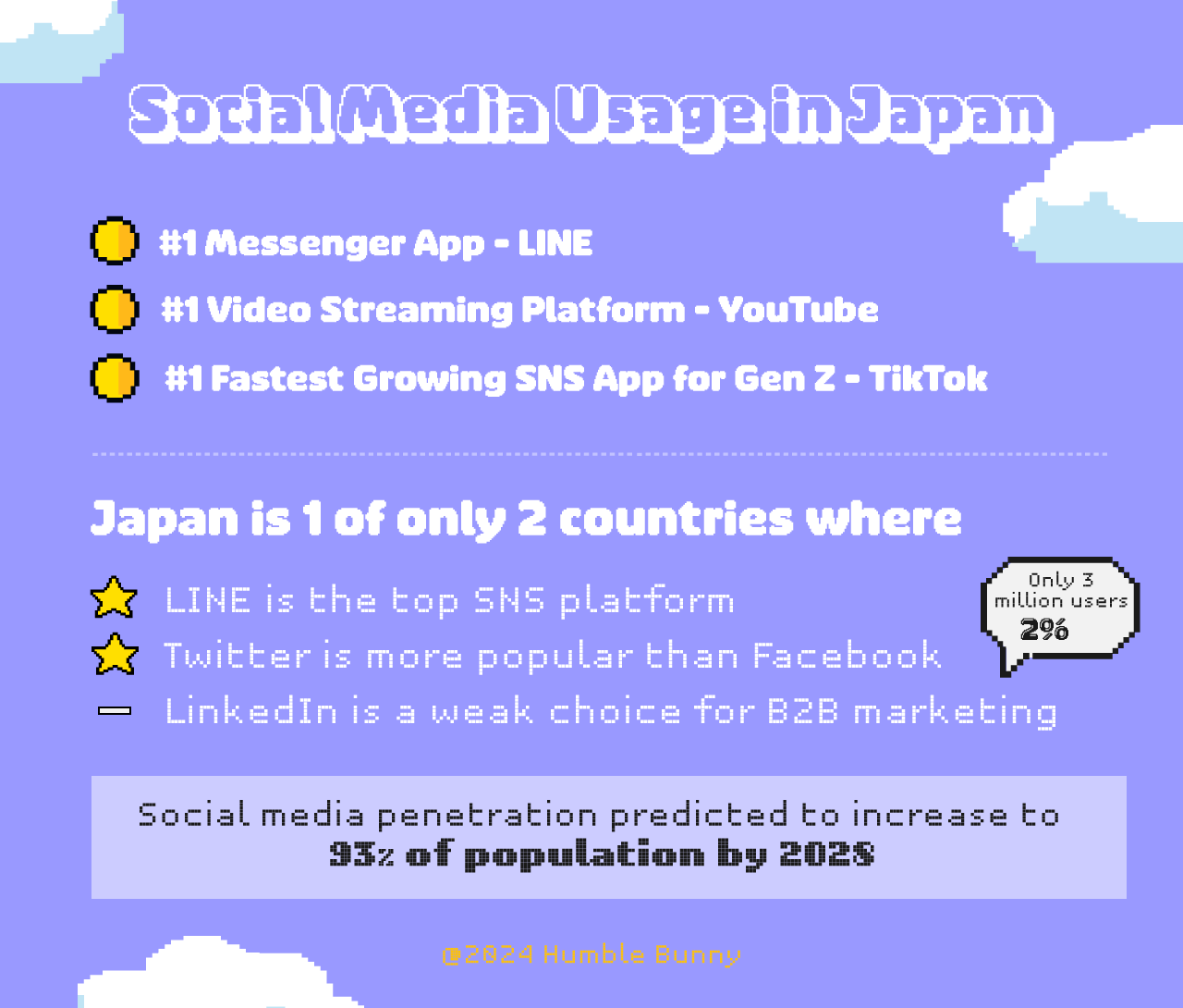 Japan's top social media networks SNS key insights 2024