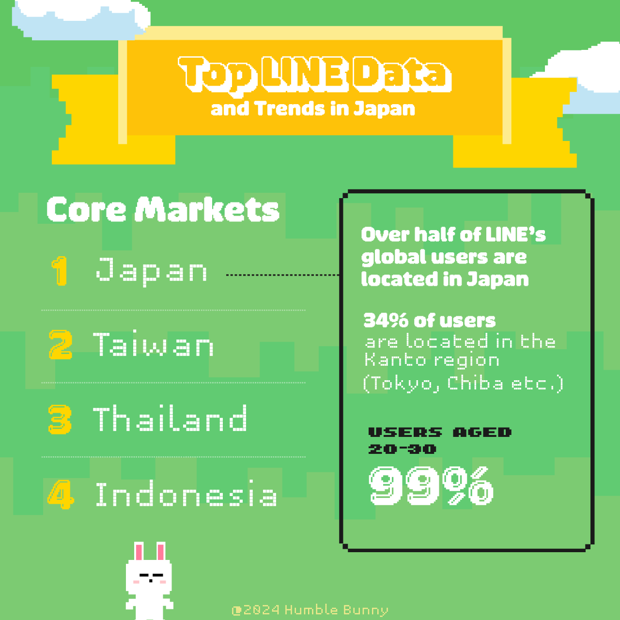 Japan's top social media networks SNS LINE data 2024