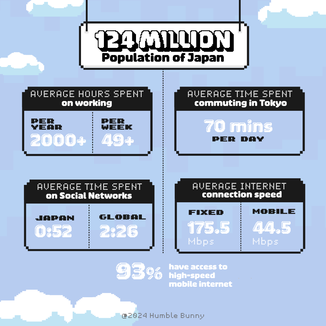 Japan's top social media networks SNS secondary landscape data 2024