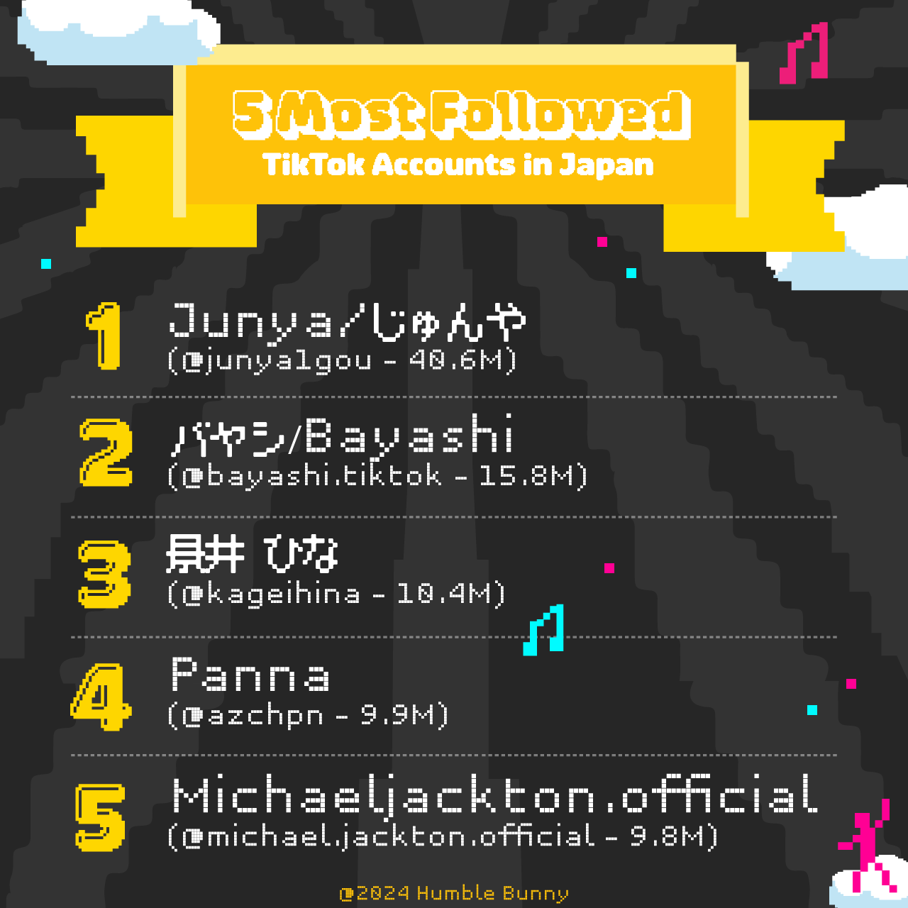 Japan's top social media networks SNS TikTok influencers 2024