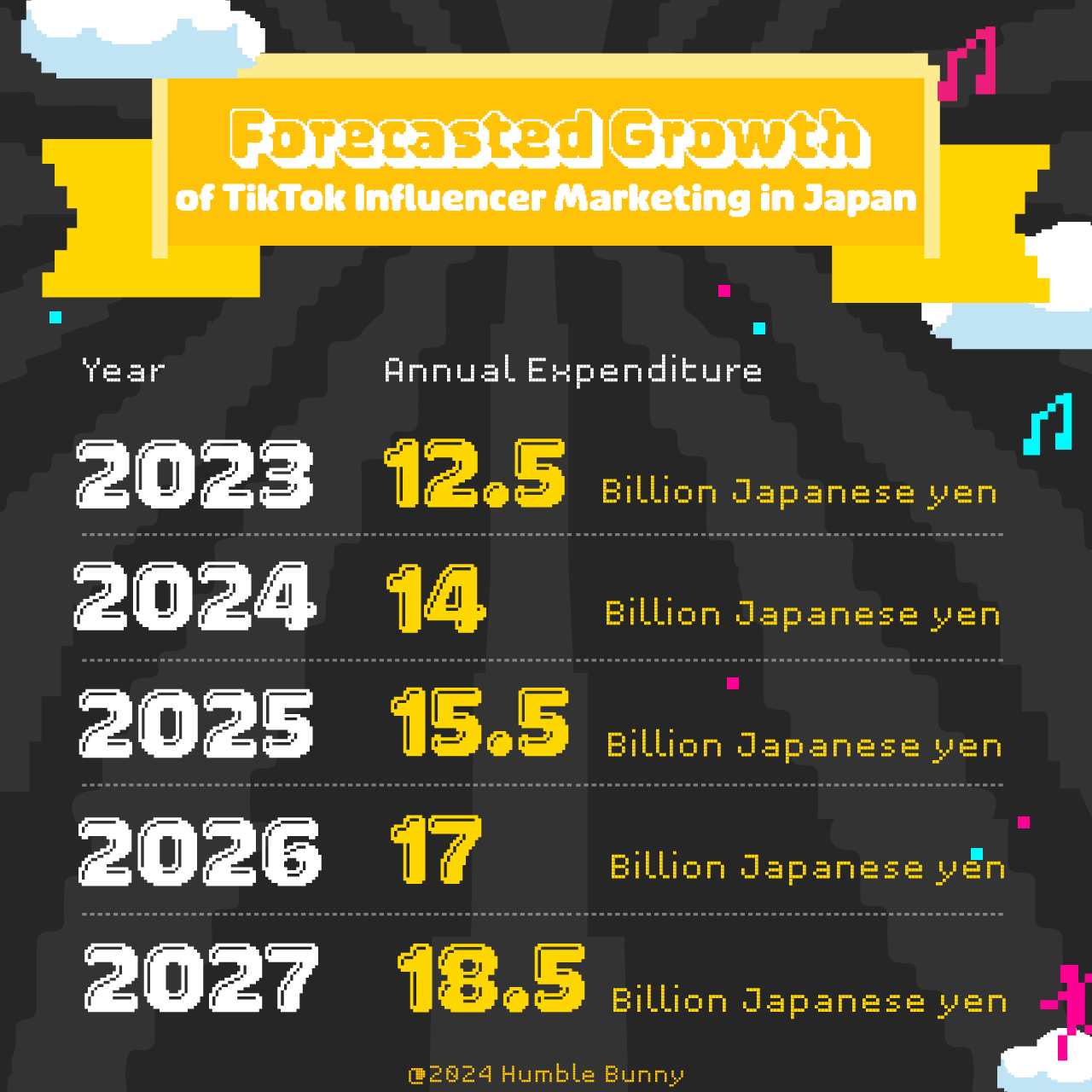 Japan's top social media networks SNS TikTok trends 2024