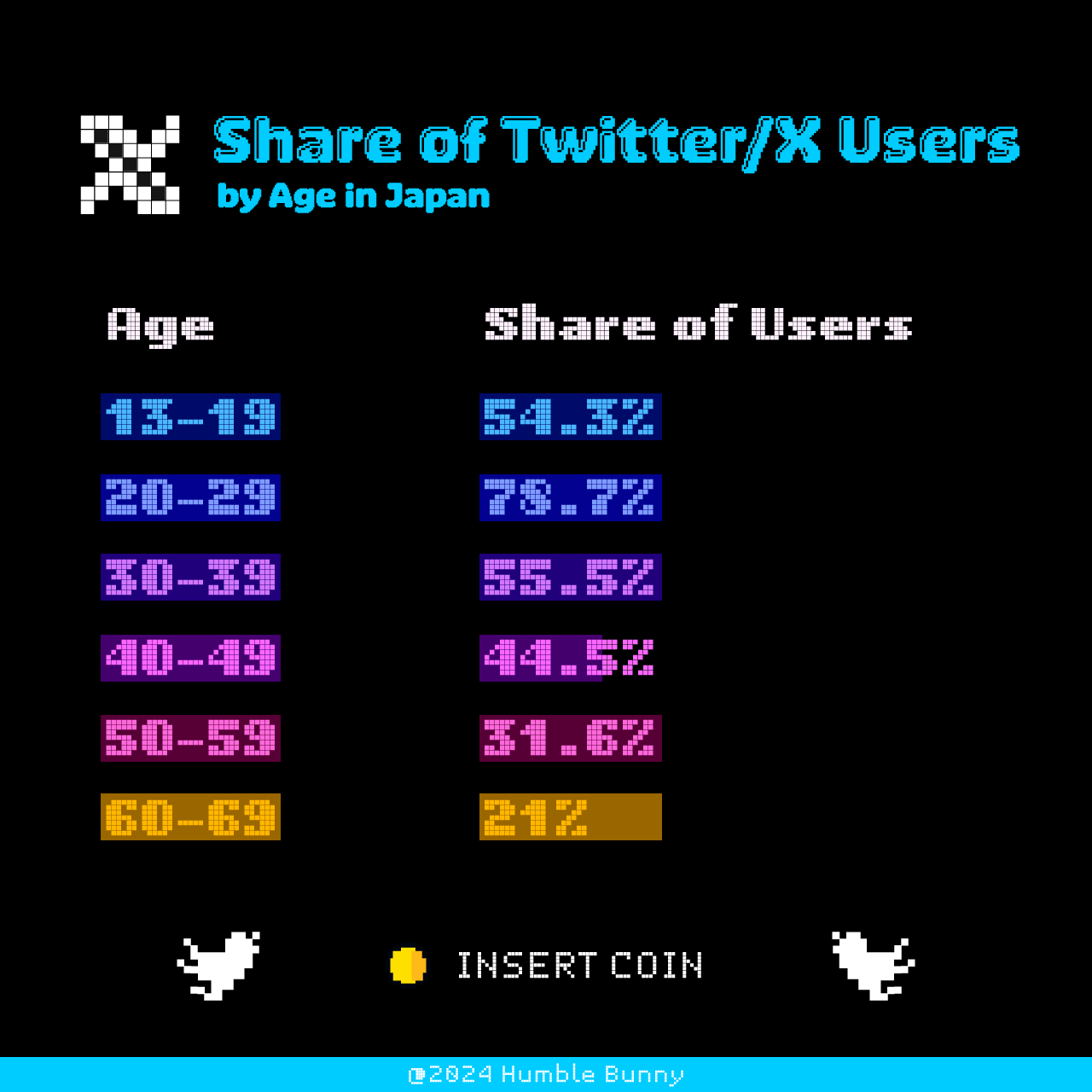 Japan's top social media networks SNS X (Twitter) demographics 2024