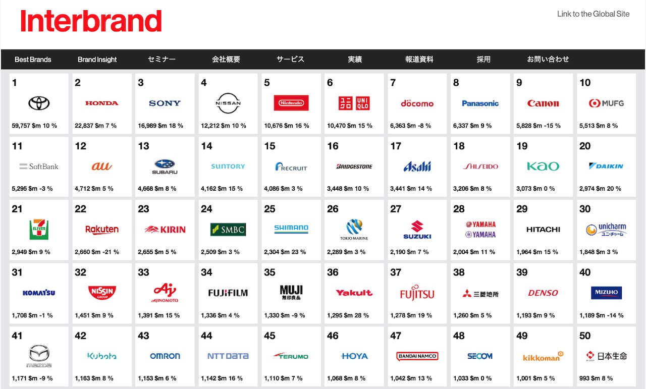 Top 100 brand logos for Japan from Interbrand