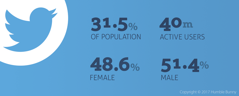 twitter-japan-statistics-and-demographics